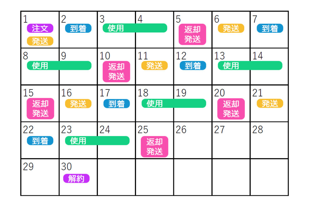 GOOPASS１ヶ月最大回数入れ替えた場合のカレンダー