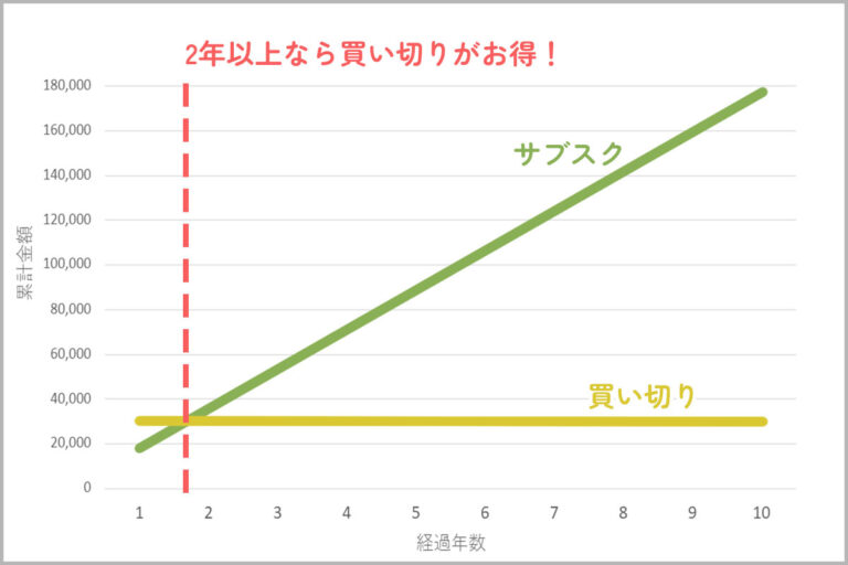 Luminar Neoはサブスクと買い切りどちらが得か?価格設定を徹底解説 - 失敗から始める水中レタッチ