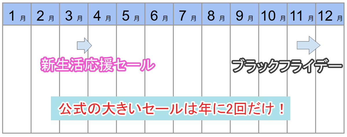 Adobe Creative Cloudセールカレンダー