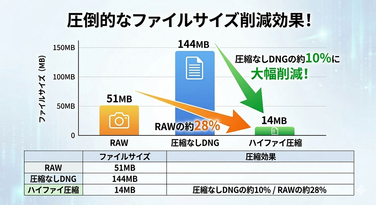 PureRAW 6のハイファイ圧縮の効果