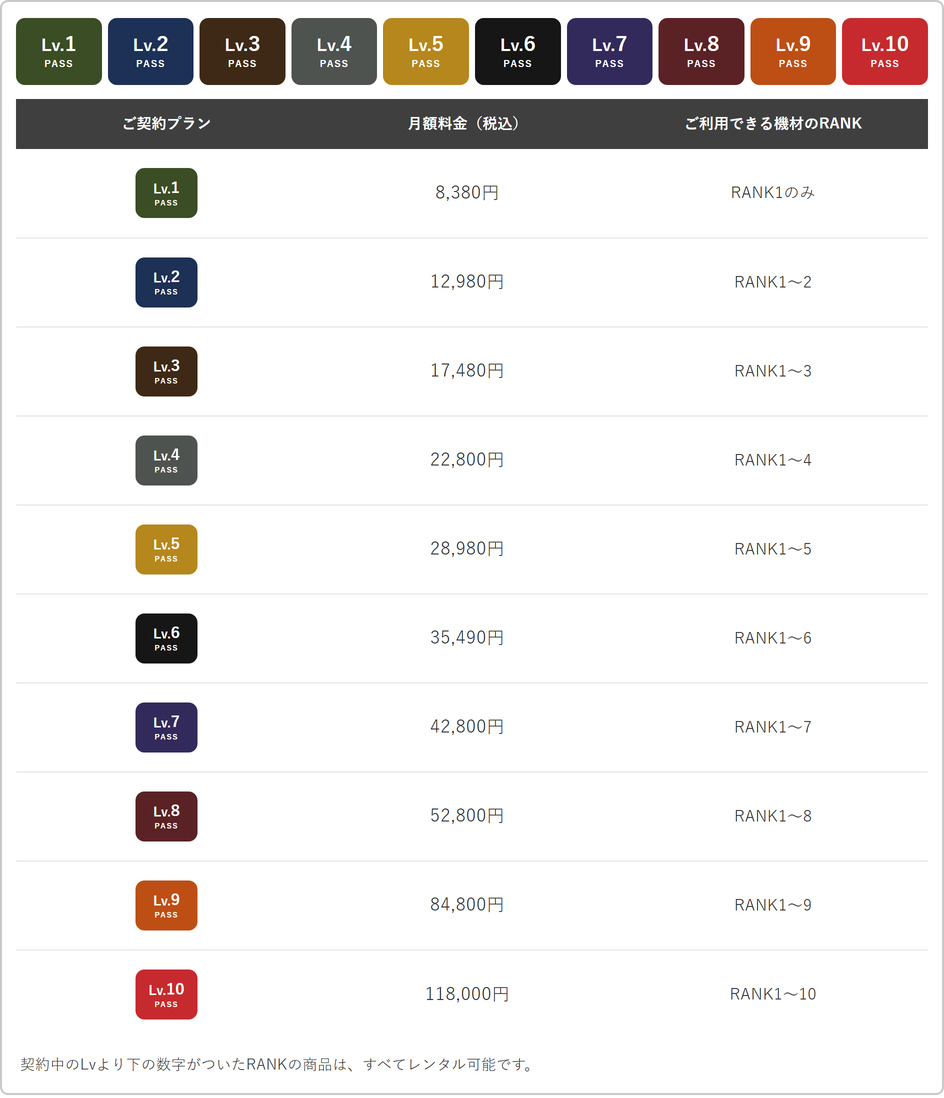 GOOPASS料金プラン